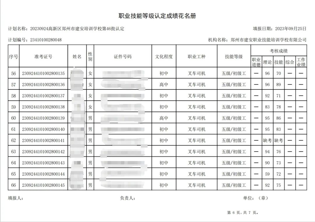 ÐÅͼƬ_20230927105711_4.jpg 建安职业技能培训学校-第46批职业技能等级认定考试成绩公示(图5)
