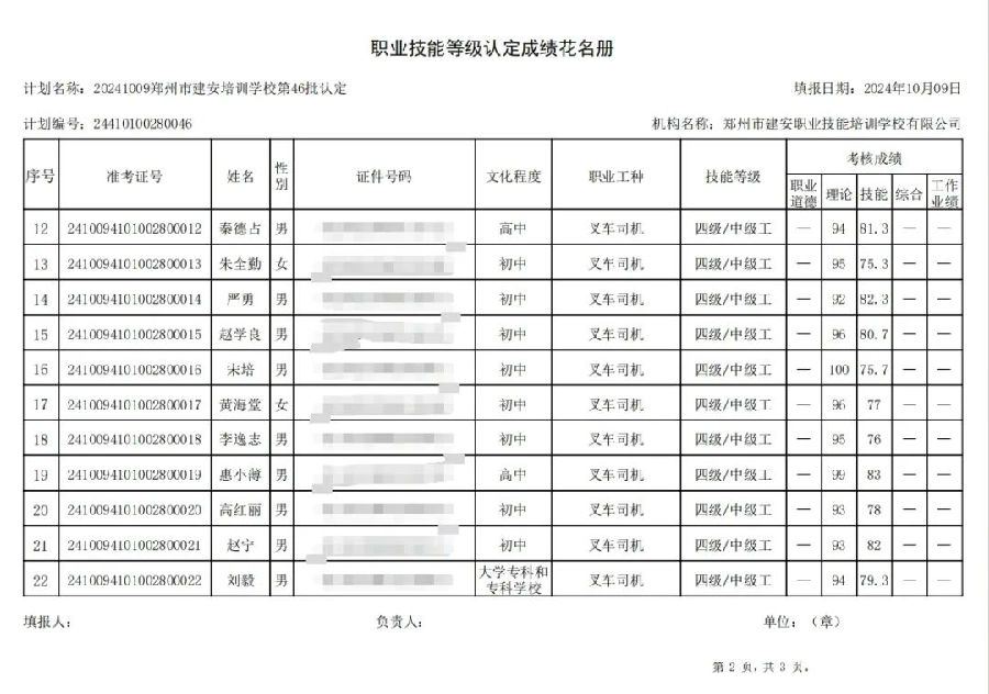 建安职业技能培训学校-第46批职业技能等级认定考试成绩公示（图2）