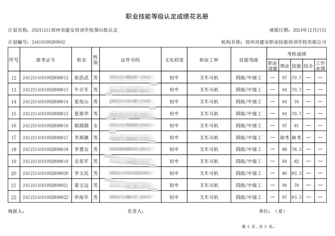 建安职业技能培训学校-第61批职业技能等级认定考试成绩公示（图2）