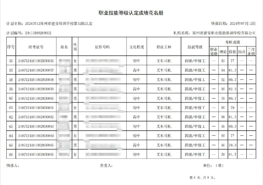 建安职业技能培训学校-第32批职业技能等级认定考试成绩公示（图6）