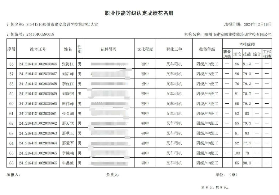 建安职业技能培训学校-第57批职业技能等级认定考试成绩公示（图6）