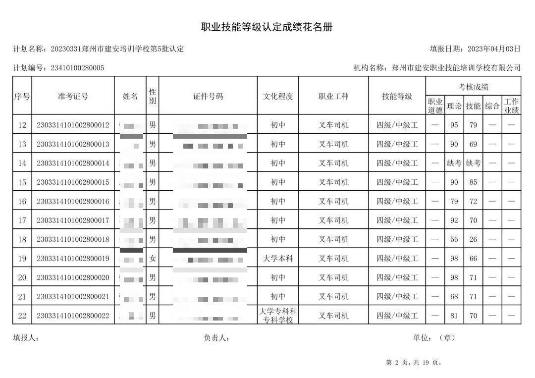 成绩公示图表2 通知:建安职业技能培训学校-第5批职业技能等级认定考试成绩公示(图2)