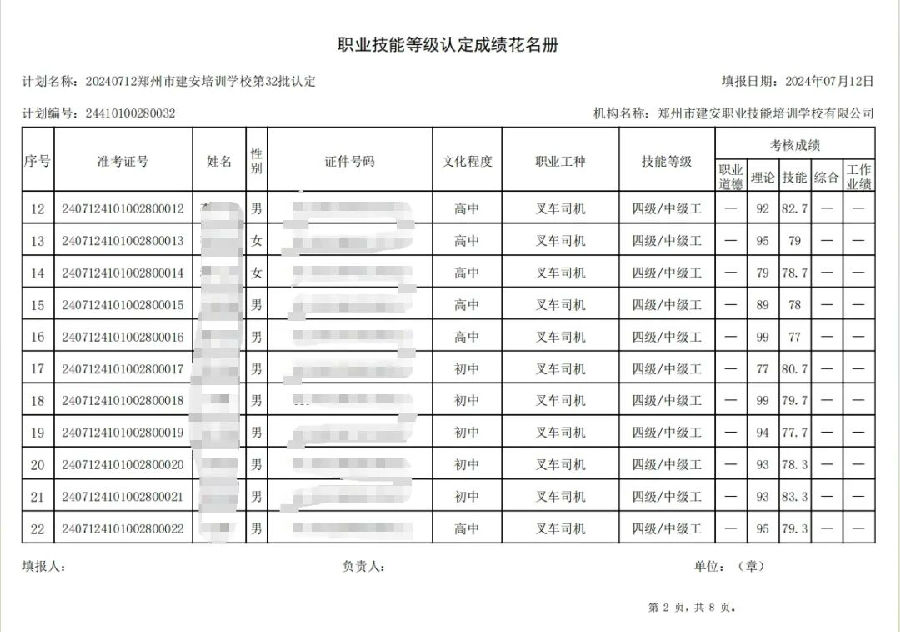 建安职业技能培训学校-第32批职业技能等级认定考试成绩公示（图2）