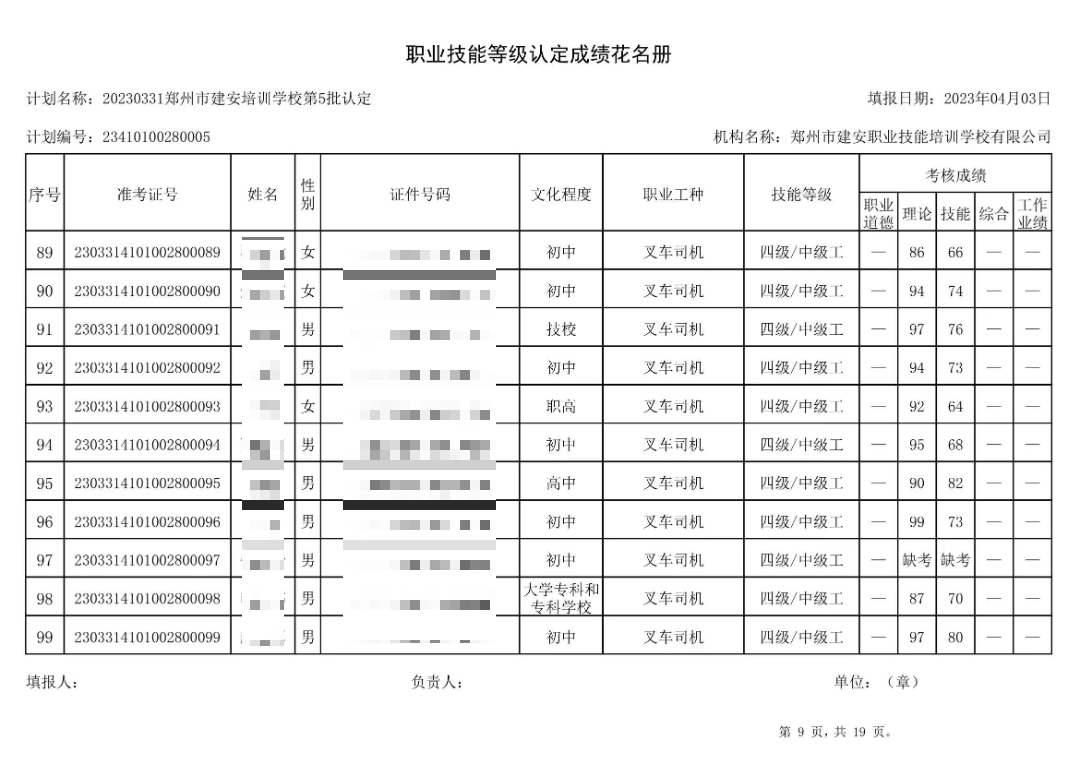 成绩公示图表9 通知:建安职业技能培训学校-第5批职业技能等级认定考试成绩公示(图9)