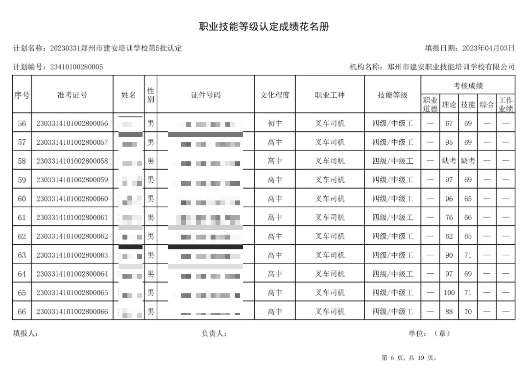 成绩公示图表6 通知:建安职业技能培训学校-第5批职业技能等级认定考试成绩公示(图6)