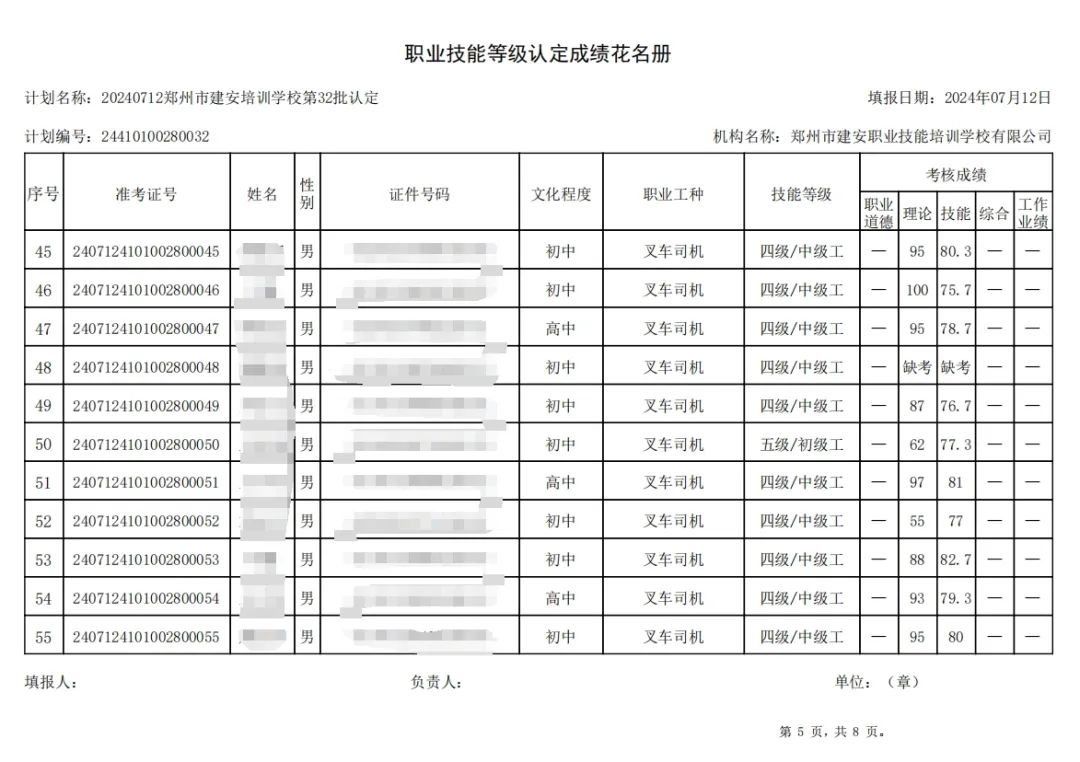 建安职业技能培训学校-第32批职业技能等级认定考试成绩公示（图5）