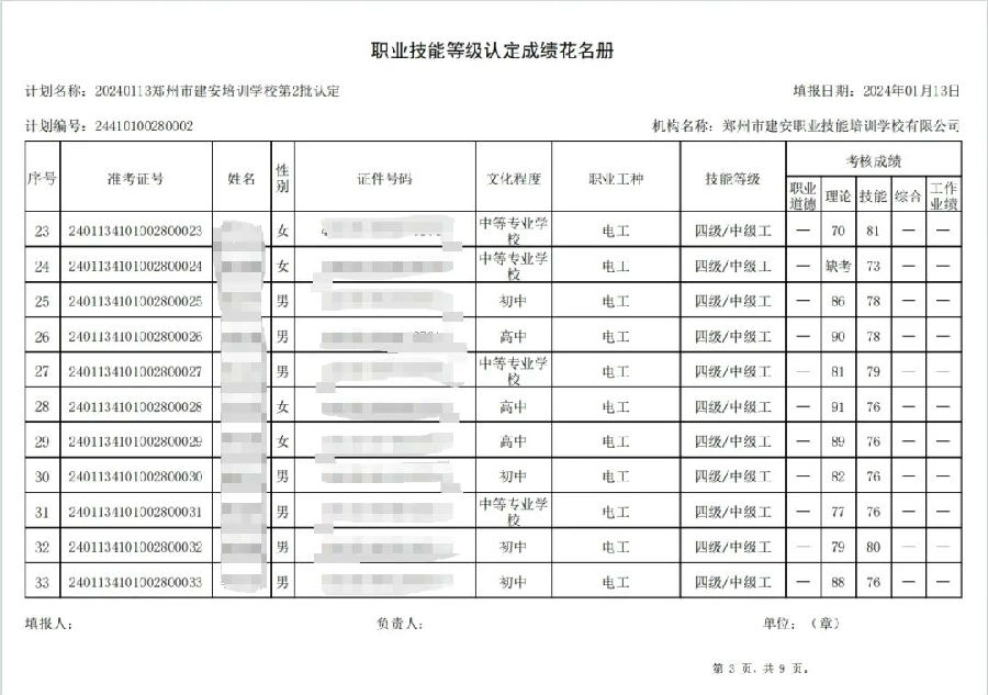 ÐÅͼƬ_20240115174017.jpg 建安职业技能培训学校-2024年第2批职业技能等级认定考试成绩公示(图3)