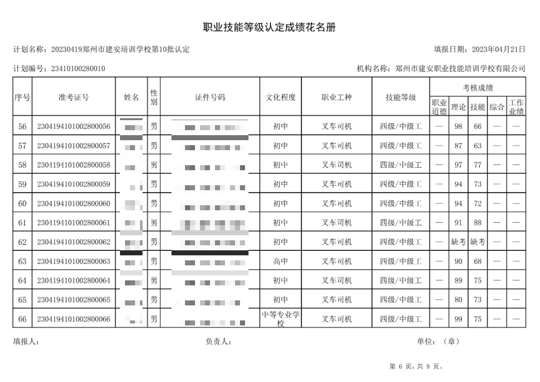 通知:建安职业技能培训学校-第10批职业技能等级认定考试成绩公示(图6)
