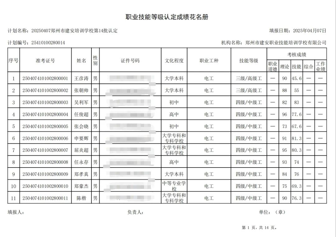 ÐÅͼƬ_20250408141604.jpg 建安职业技能培训学校-2025年第14批职业技能等级认定考试成绩公示(图1)