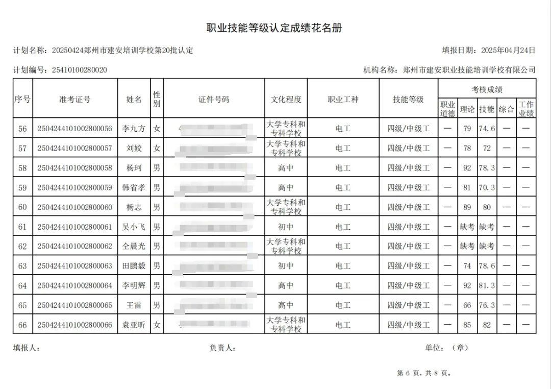 ÐÅͼƬ_20250427163038.jpg 建安职业技能培训学校-2025年第20批职业技能等级认定考试成绩公示(图6)