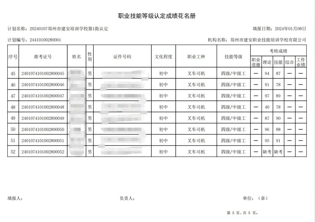 ÐÅͼƬ_20240110115032.jpg 建安职业技能培训学校-2024年第1批职业技能等级认定考试成绩公示(图5)