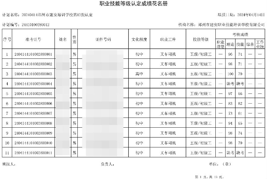 µÚ12Åú-1.jpg 建安职业技能培训学校-第12批职业技能等级认定考试成绩公示(图1)