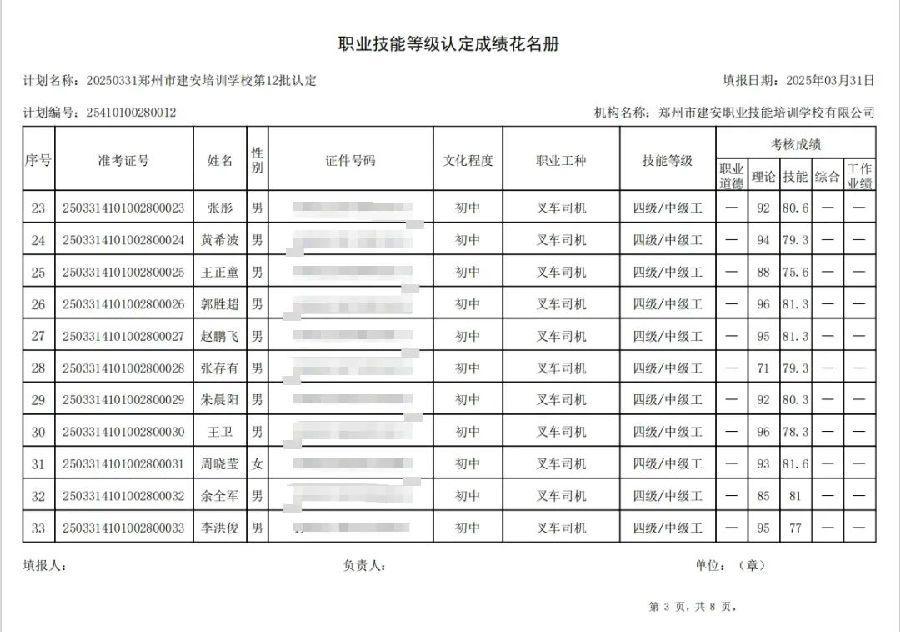 ÐÅͼƬ_20250407093545.jpg 建安职业技能培训学校-2025年第12批职业技能等级认定考试成绩公示(图3)