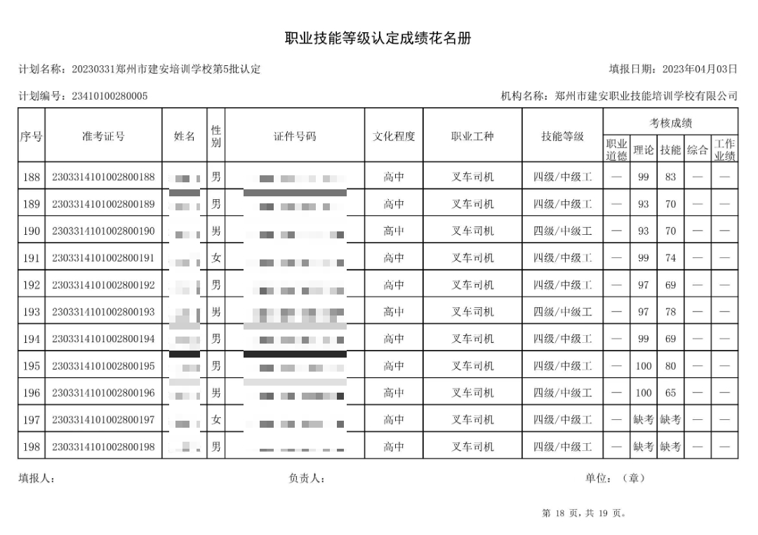 成绩公示图表18 通知:建安职业技能培训学校-第5批职业技能等级认定考试成绩公示(图18)