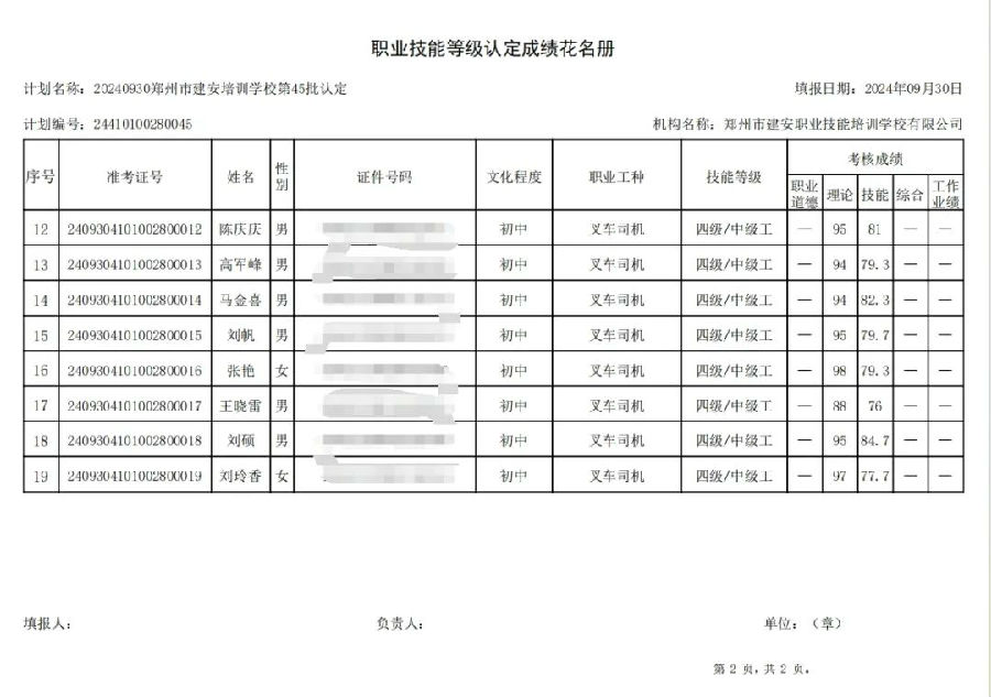建安职业技能培训学校-第45批职业技能等级认定考试成绩公示（图2）
