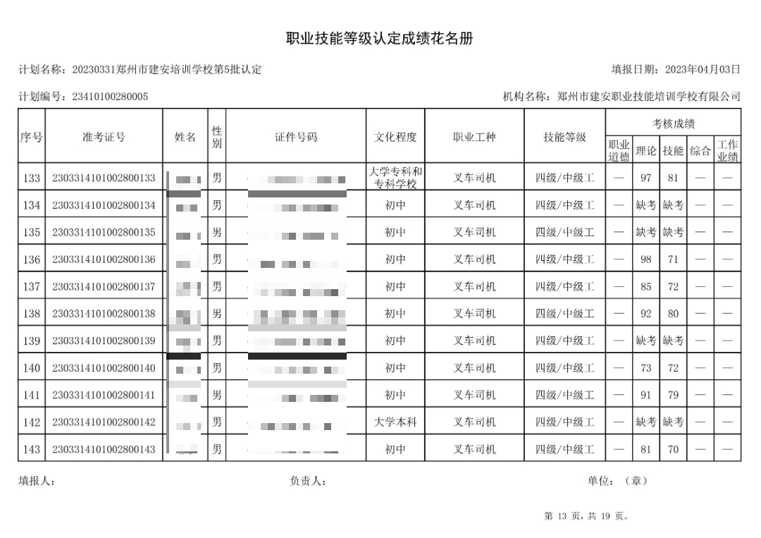 成绩公示图表13 通知:建安职业技能培训学校-第5批职业技能等级认定考试成绩公示(图13)