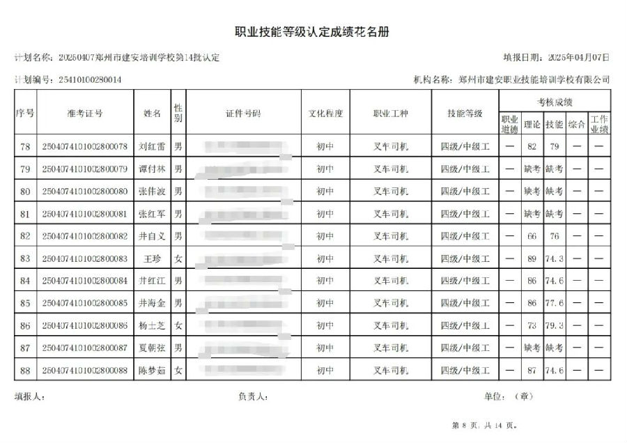 ÐÅͼƬ_20250408141629.jpg 建安职业技能培训学校-2025年第14批职业技能等级认定考试成绩公示(图8)