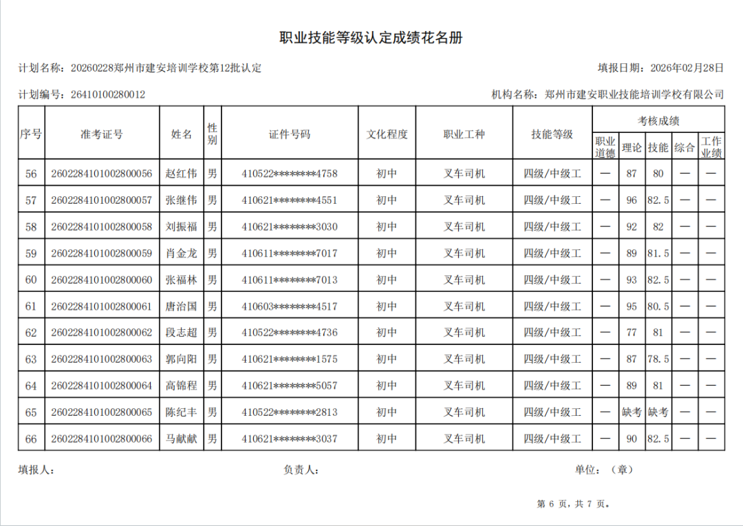 建安职业技能培训学校-2026年第12批职业技能等级认定考试成绩公示(图6)