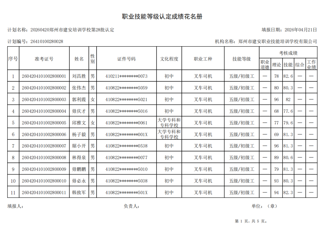 建安职业技能培训学校-2026年第28批职业技能等级认定考试成绩公示(图1)