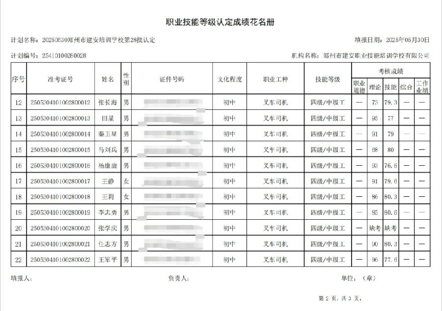 建安职业技能培训学校-2025年第28批职业技能等级认定考试成绩公示（图2）