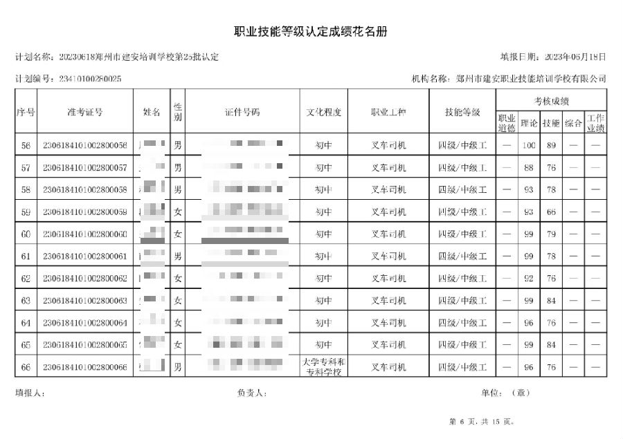 建安职业技能培训学校-第25批职业技能等级认定考试成绩公示（图6）