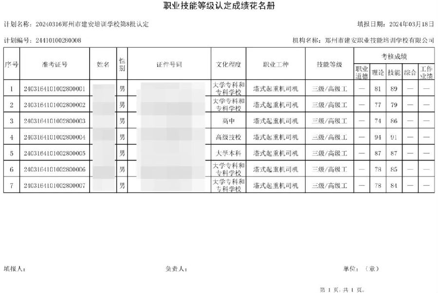 ÐÅͼƬ_20240318155053.jpg 建安职业技能培训学校-第8批职业技能等级认定考试成绩公示(图1)