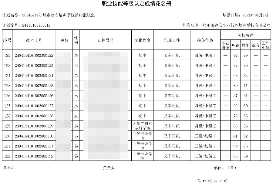 µÚ12Åú-12.jpg 建安职业技能培训学校-第12批职业技能等级认定考试成绩公示(图12)