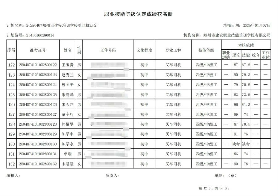 ÐÅͼƬ_20250408141642.jpg 建安职业技能培训学校-2025年第14批职业技能等级认定考试成绩公示(图12)