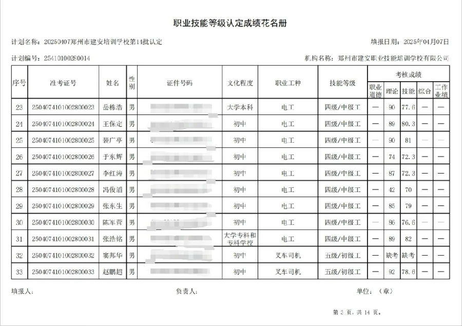 ÐÅͼƬ_20250408141612.jpg 建安职业技能培训学校-2025年第14批职业技能等级认定考试成绩公示(图3)