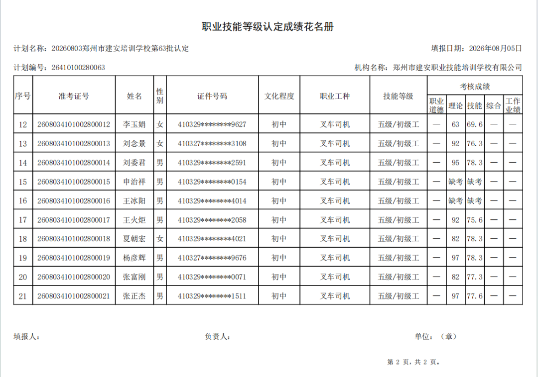 建安职业技能培训学校-2026年第63批职业技能等级认定考试成绩公示（图2）