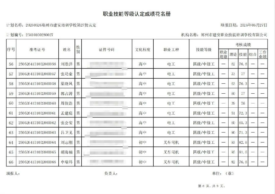ÐÅͼƬ_20250528112318.jpg 建安职业技能培训学校-2025年第27批职业技能等级认定考试成绩公示(图6)