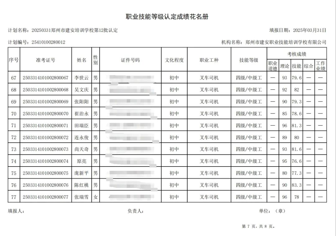 ÐÅͼƬ_20250407093558.jpg 建安职业技能培训学校-2025年第12批职业技能等级认定考试成绩公示(图7)