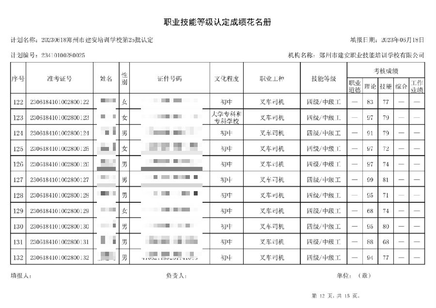 建安职业技能培训学校-第25批职业技能等级认定考试成绩公示（图12）