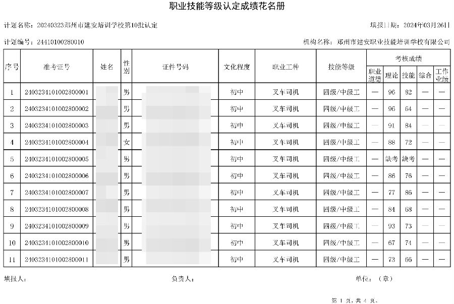 1.jpg 建安职业技能培训学校-第10批职业技能等级认定考试成绩公示(图1)