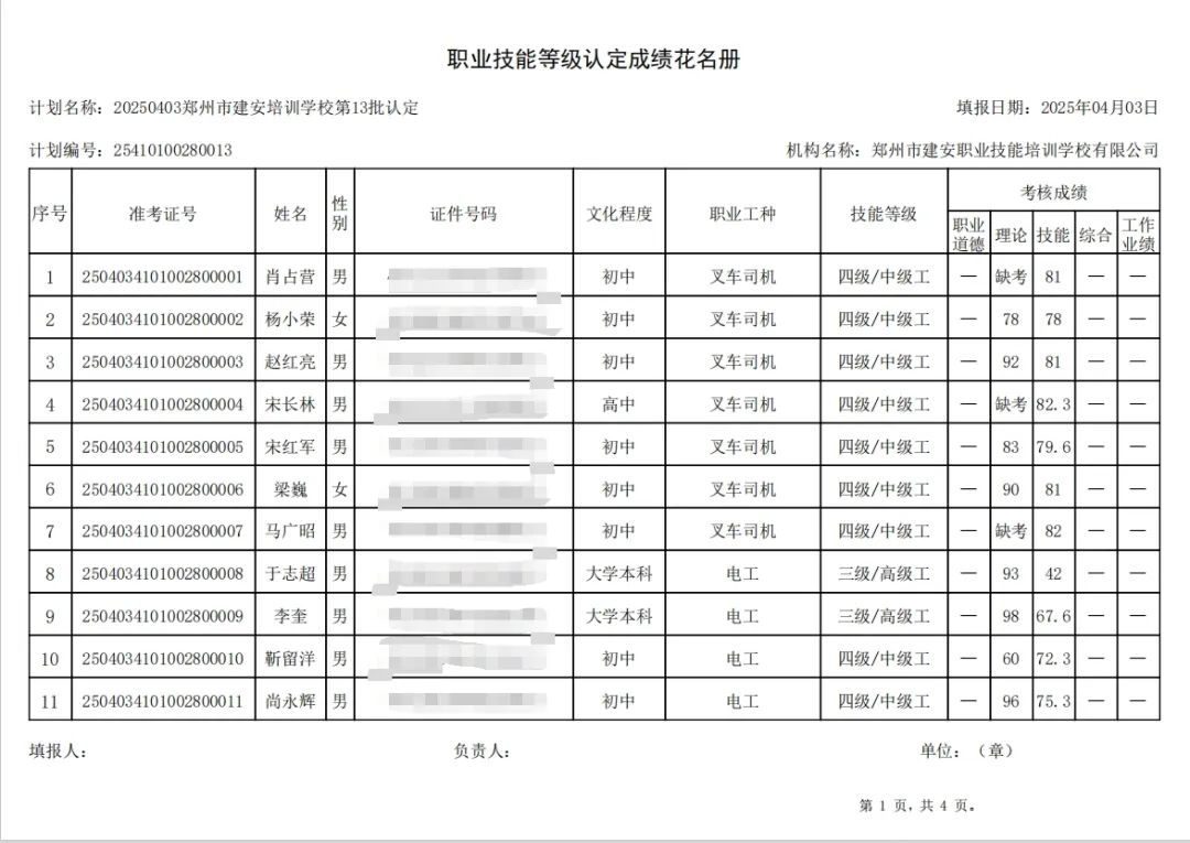 ÐÅͼƬ_20250407093915.jpg 建安职业技能培训学校-2025年第13批职业技能等级认定考试成绩公示(图1)