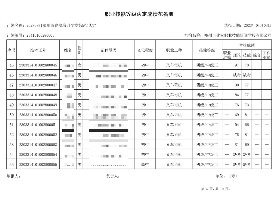 成绩公示图表5 通知:建安职业技能培训学校-第5批职业技能等级认定考试成绩公示(图5)