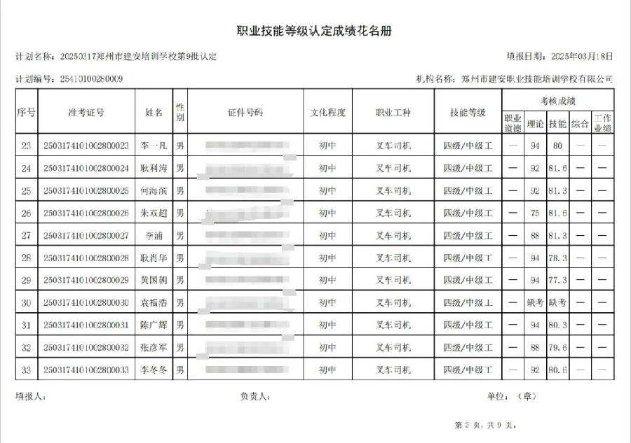 ÐÅͼƬ_20250319092802.jpg 建安职业技能培训学校-2025年第9批职业技能等级认定考试成绩公示(图3)