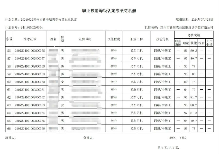 建安职业技能培训学校-第34批职业技能等级认定考试成绩公示（图6）