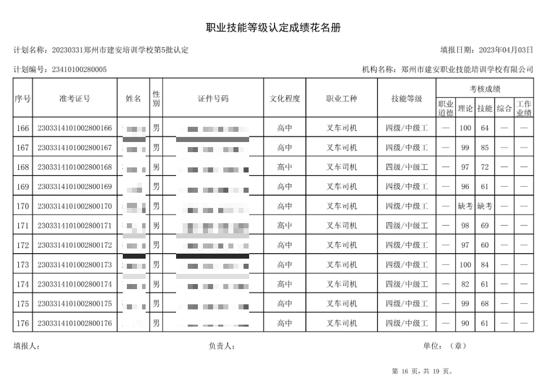成绩公示图表16 通知:建安职业技能培训学校-第5批职业技能等级认定考试成绩公示(图16)