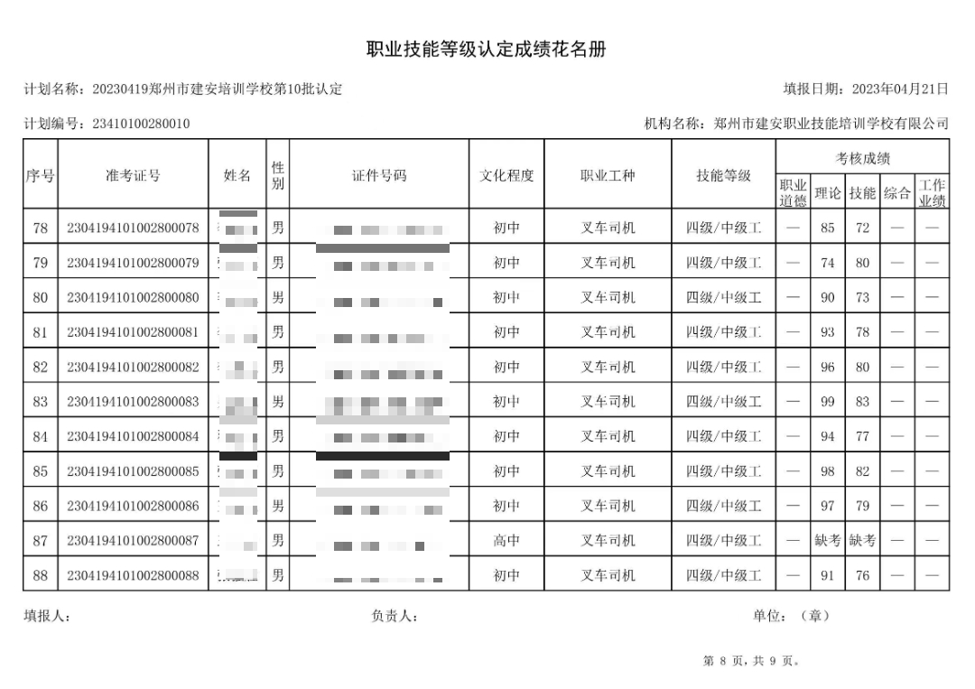 通知:建安职业技能培训学校-第10批职业技能等级认定考试成绩公示(图8)