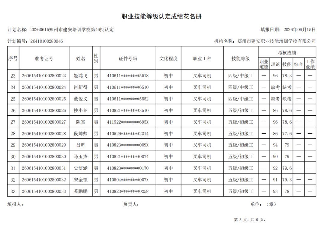 建安职业技能培训学校-2026年第46批职业技能等级认定考试成绩公示(图3)