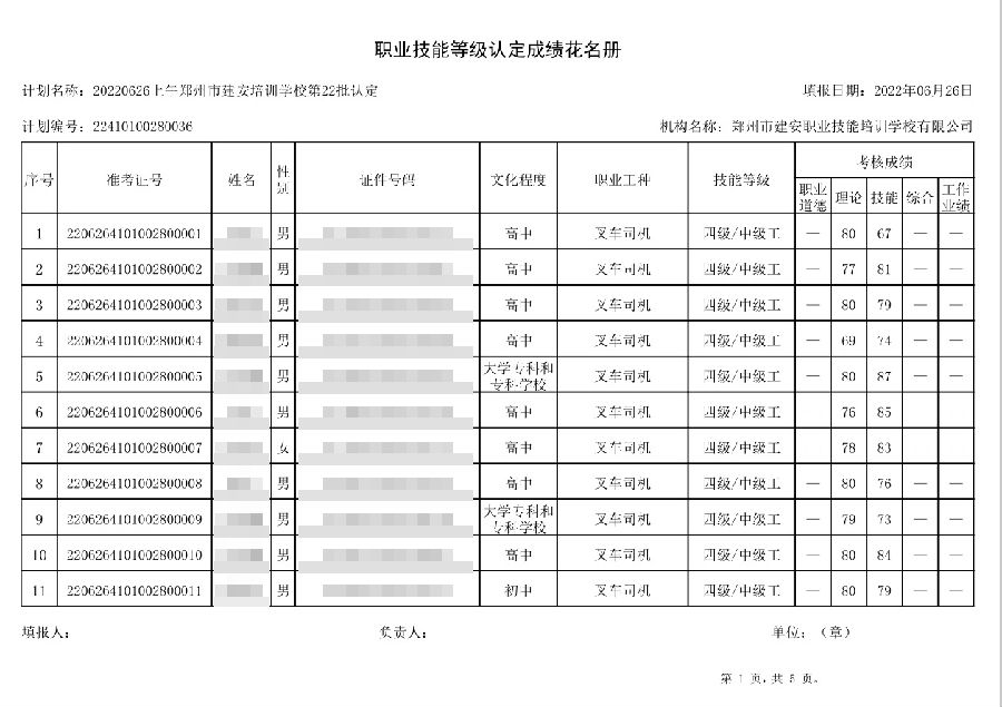 建安职业技能培训学校-第22批职业技能等级认定考试成绩公示（图1）