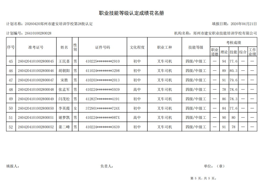 建安职业技能培训学校-2026年第28批职业技能等级认定考试成绩公示(图5)