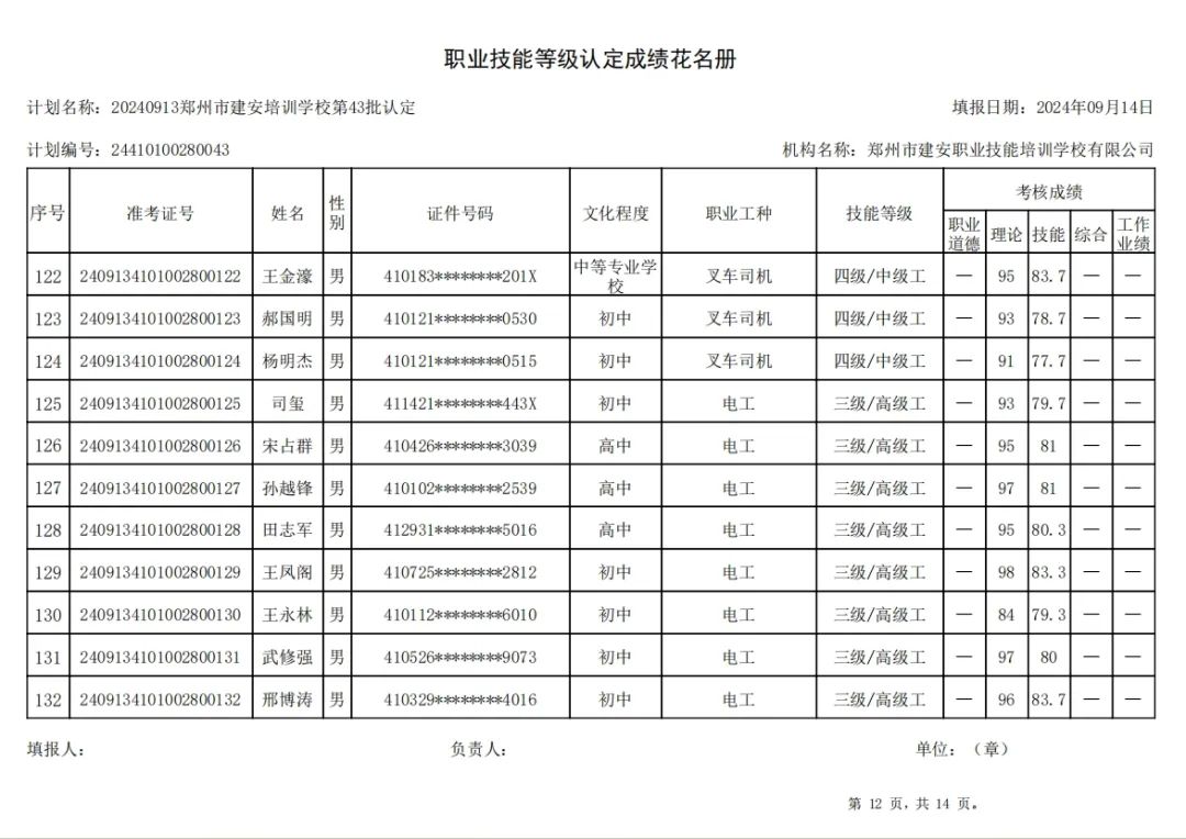 ÐÅͼƬ_20240914110559.jpg 建安职业技能培训学校-第43批职业技能等级认定考试成绩公示(图12)