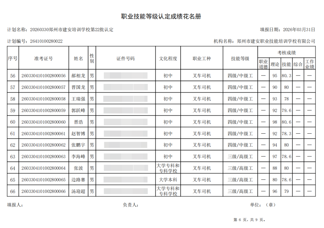 建安职业技能培训学校-2026年第22批职业技能等级认定考试成绩公示(图6)