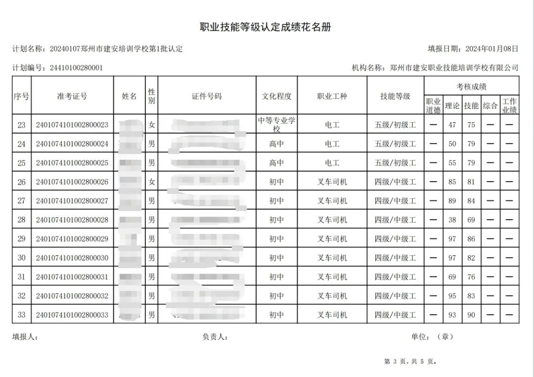 ÐÅͼƬ_20240110115025.jpg 建安职业技能培训学校-2024年第1批职业技能等级认定考试成绩公示(图3)