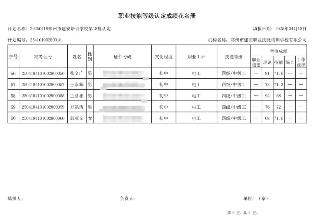 ÐÅͼƬ_20250421084935.jpg 建安职业技能培训学校-2025年第18批职业技能等级认定考试成绩公示(图6)