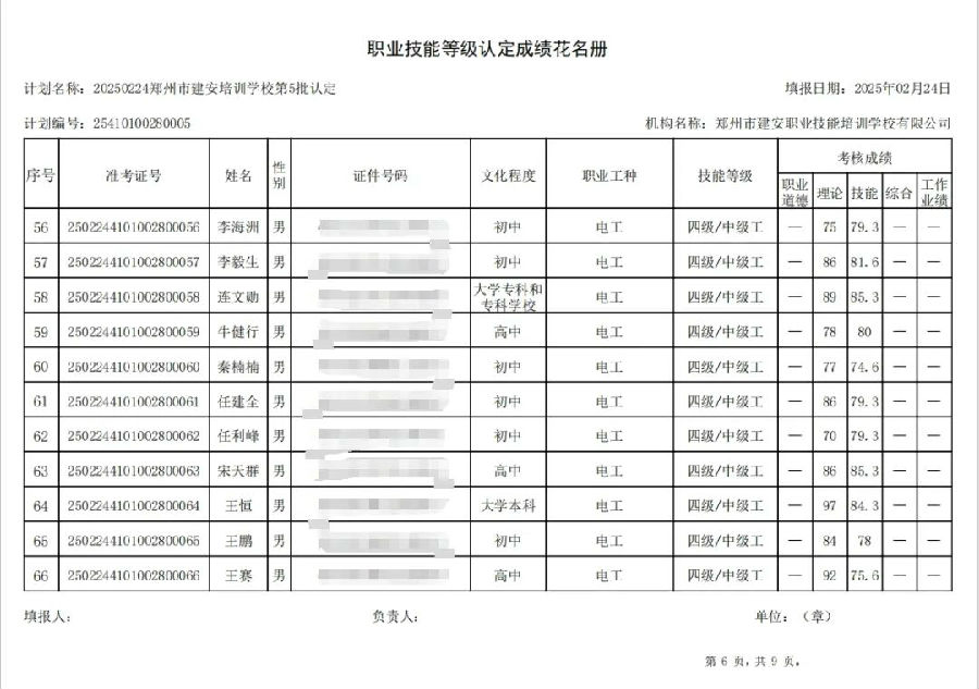 ÐÅͼƬ_20250225094959.jpg 建安职业技能培训学校-2025年第5批职业技能等级认定考试成绩公示(图6)
