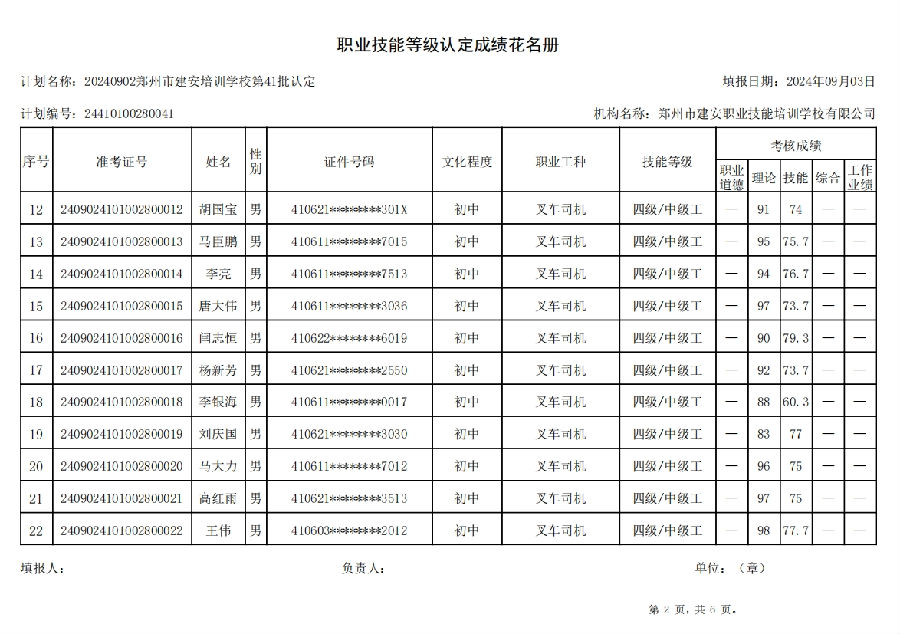 建安职业技能培训学校-第41批职业技能等级认定考试成绩公示（图2）